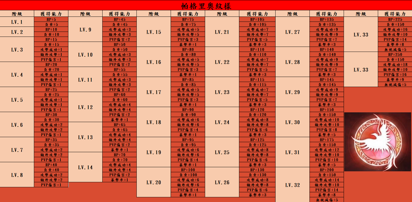帕格禮奧紋樣.png