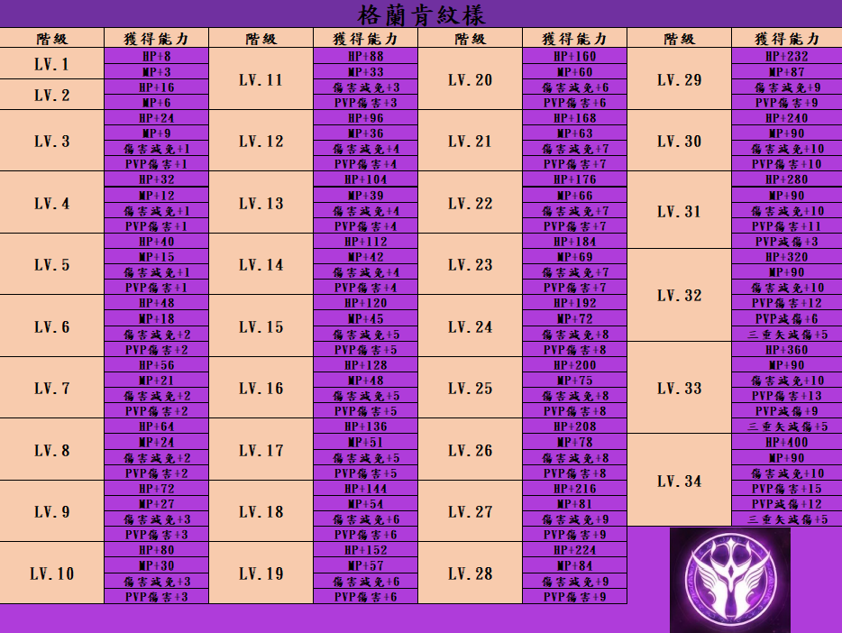 格蘭肯紋樣.png