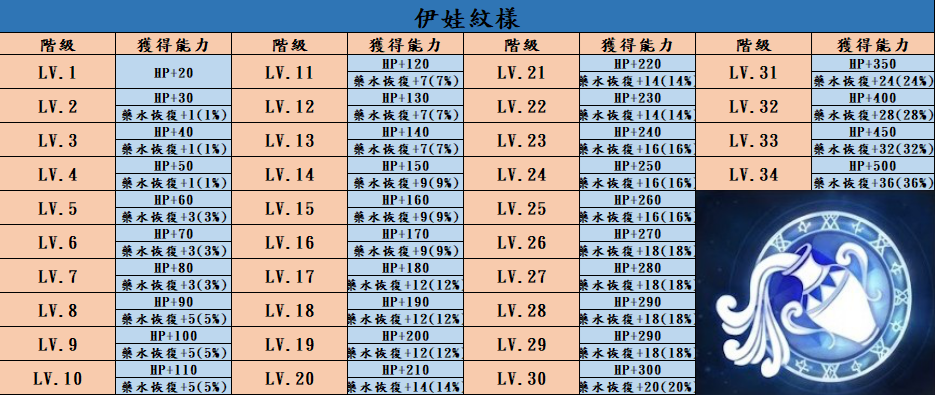 伊娃紋樣.png